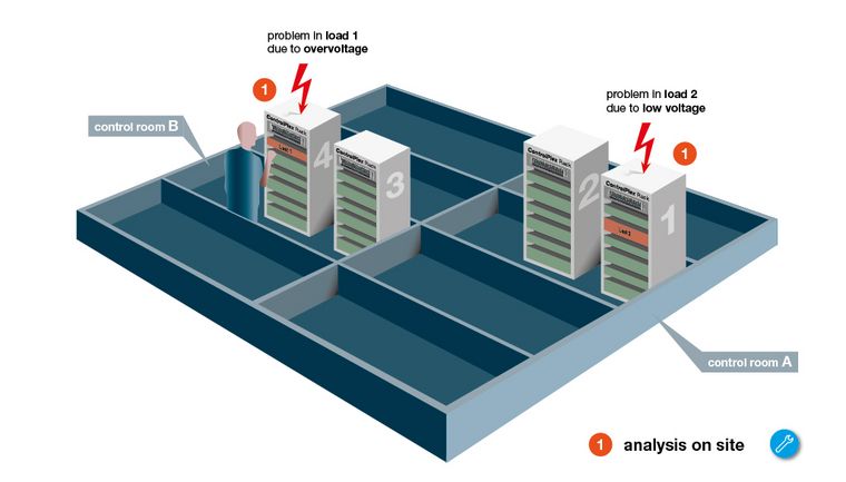 ControlPlex® Rack Application scenarios and functionalities | E-T-A